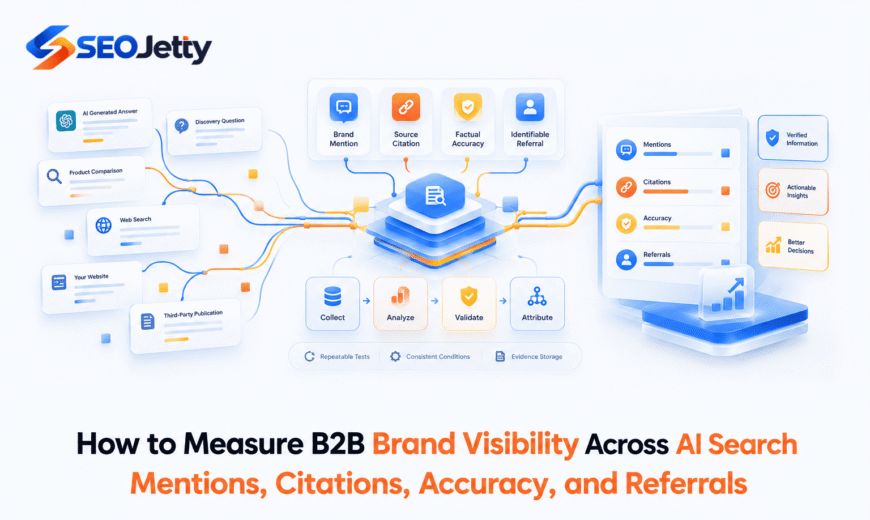 How to Measure B2B Brand Visibility Across AI Search: Mentions, Citations, Accuracy, and Referrals